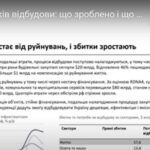 Участь у вебінарі “Більше трьох років відбудови: що зроблено і що буде далі?”