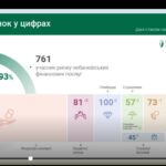Вебінар на тему «Роль фінансового ринку України у мобілізації та розподілі фінансових ресурсів»