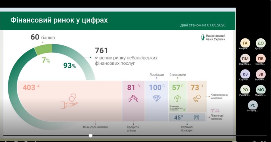 Вебінар на тему «Роль фінансового ринку України у мобілізації та розподілі фінансових ресурсів»