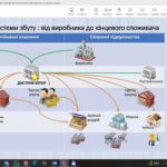 Гостьова лекція Байдали С. М. директора з економіки ТОВ “Лідер-фрост” на тему «Фінансове забезпечення діяльності торгівельно-логістичних підприємств у сучасних умовах»