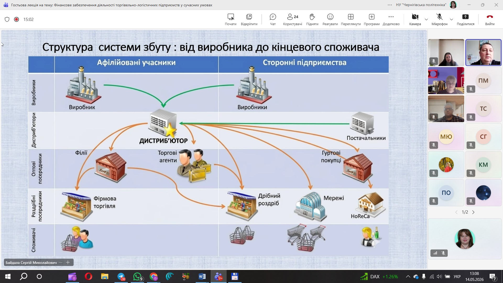 Гостьова лекція Байдали С. М. директора з економіки ТОВ “Лідер-фрост” на тему «Фінансове забезпечення діяльності торгівельно-логістичних підприємств у сучасних умовах»